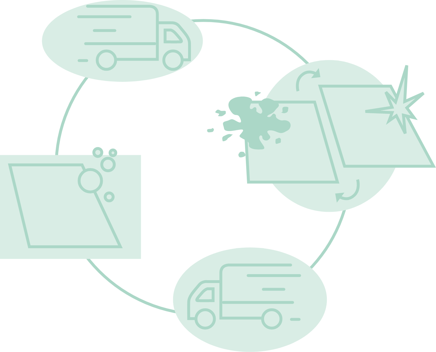 Der Service-Prozess als Schaubild